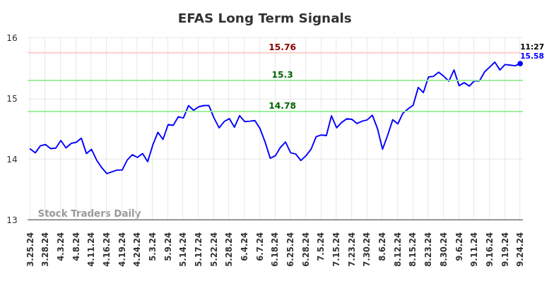 EFAS Long Term Analysis for September 24 2024