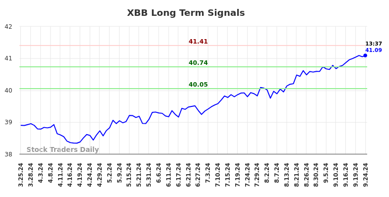 XBB Long Term Analysis for September 24 2024