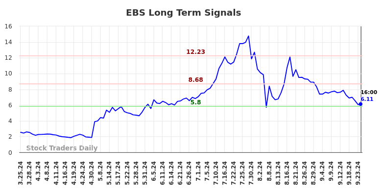 EBS Long Term Analysis for September 24 2024