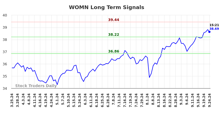 WOMN Long Term Analysis for September 24 2024