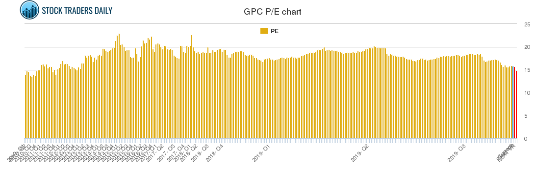 GPC PE chart