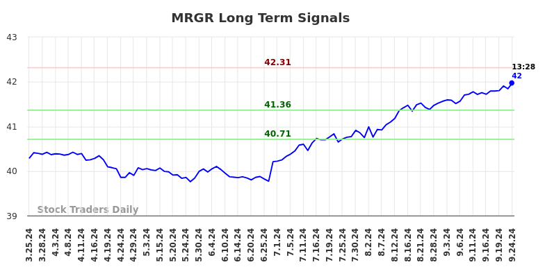 MRGR Long Term Analysis for September 24 2024