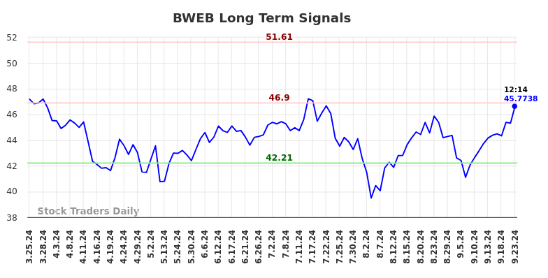 BWEB Long Term Analysis for September 24 2024