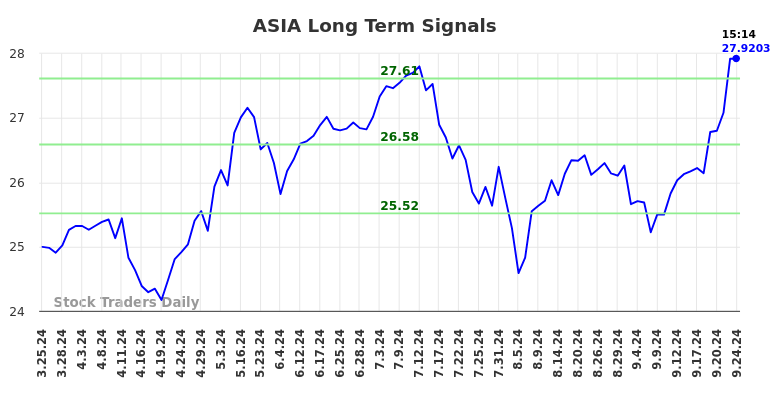 ASIA Long Term Analysis for September 25 2024