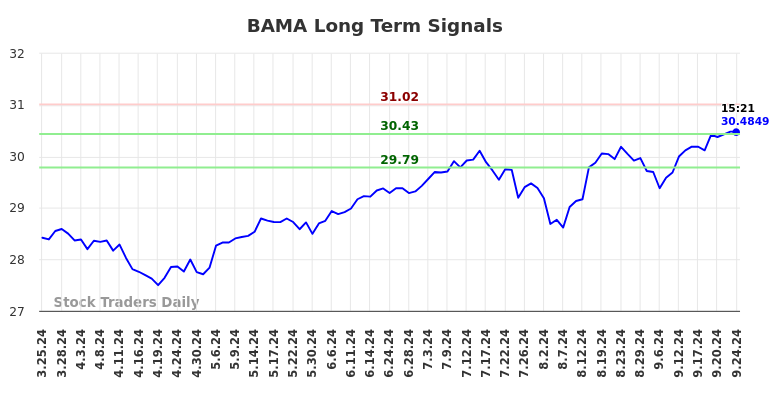 BAMA Long Term Analysis for September 25 2024