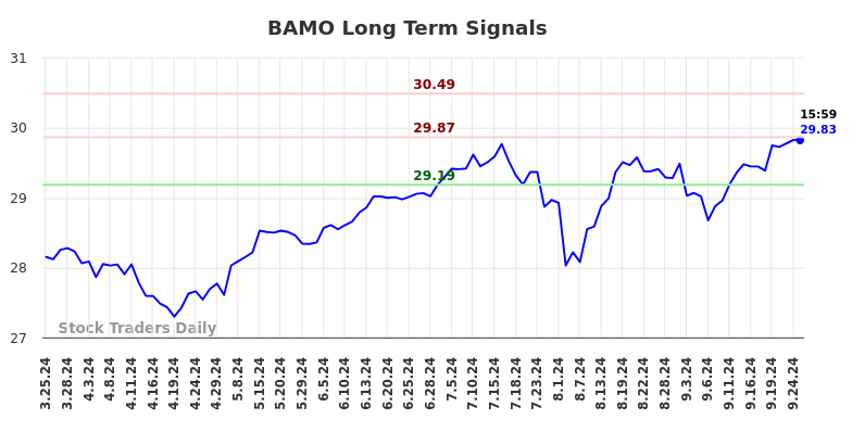 BAMO Long Term Analysis for September 25 2024