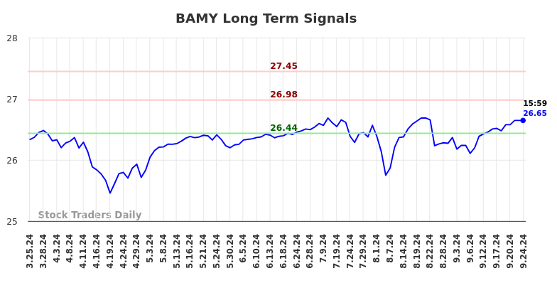 BAMY Long Term Analysis for September 25 2024