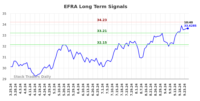 EFRA Long Term Analysis for September 25 2024