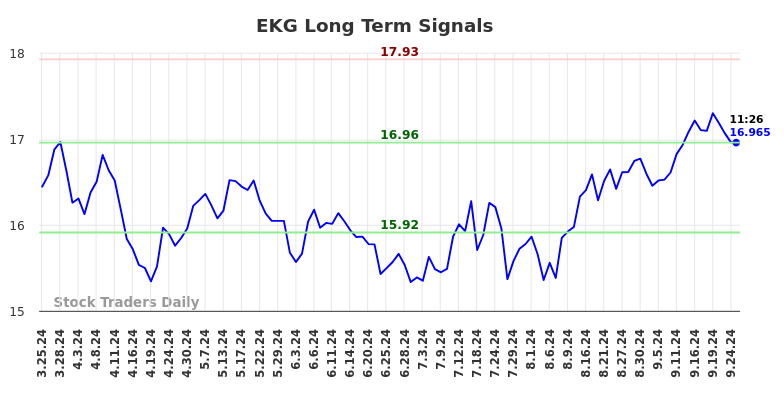 EKG Long Term Analysis for September 25 2024