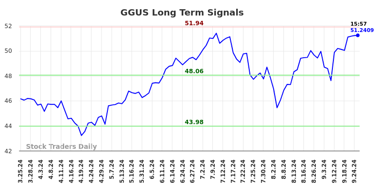 GGUS Long Term Analysis for September 25 2024