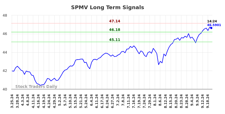 SPMV Long Term Analysis for September 26 2024 SPMV Long Term Analysis for September 26 2024