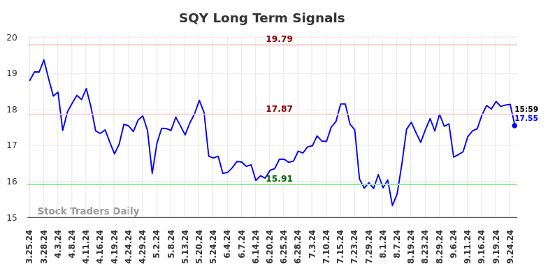 SQY Long Term Analysis for September 26 2024