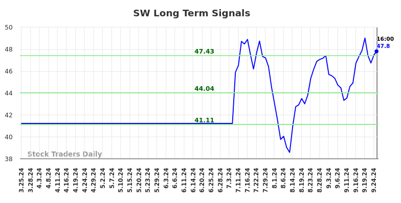 SW Long Term Analysis for September 26 2024 SW Long Term Analysis for September 26 2024