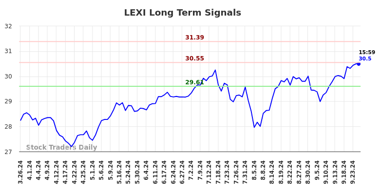 LEXI Long Term Analysis for September 26 2024 LEXI Long Term Analysis for September 26 2024