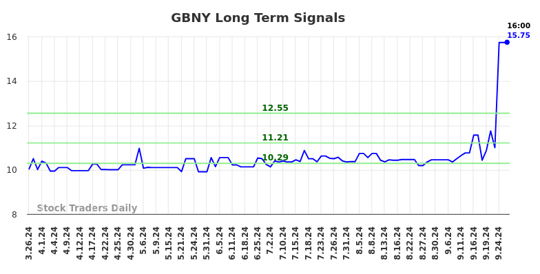 GBNY Long Term Analysis for September 26 2024 GBNY Long Term Analysis for September 26 2024