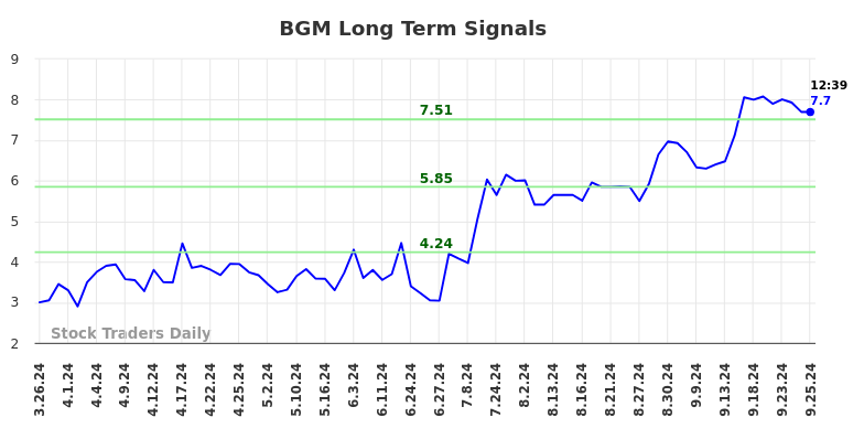 BGM Long Term Analysis for September 26 2024 BGM Long Term Analysis for September 26 2024