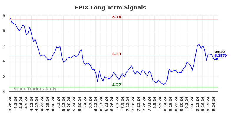 EPIX Long Term Analysis for September 26 2024