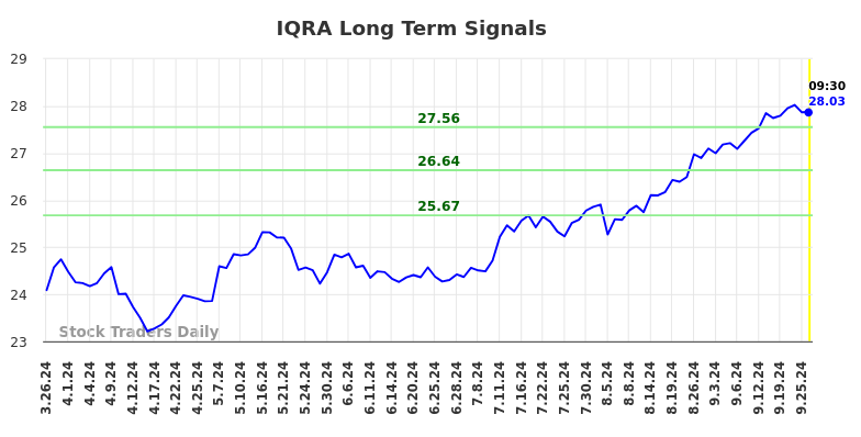 IQRA Long Term Analysis for September 26 2024 IQRA Long Term Analysis for September 26 2024