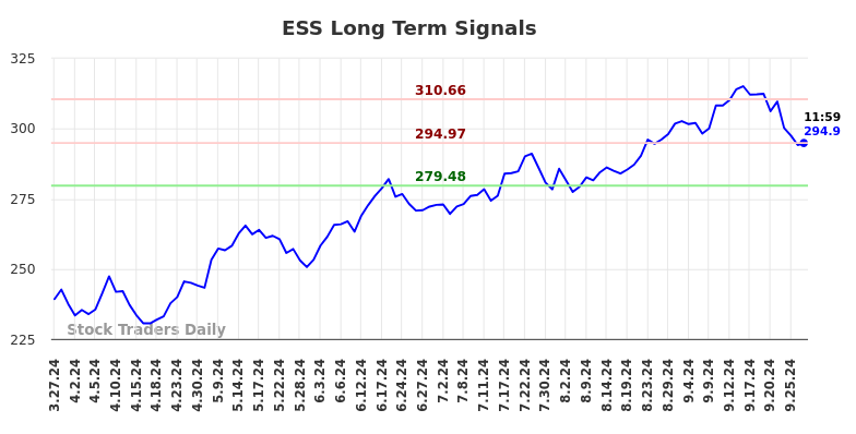 ESS Long Term Analysis for September 27 2024