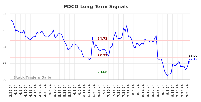 PDCO Long Term Analysis for September 27 2024