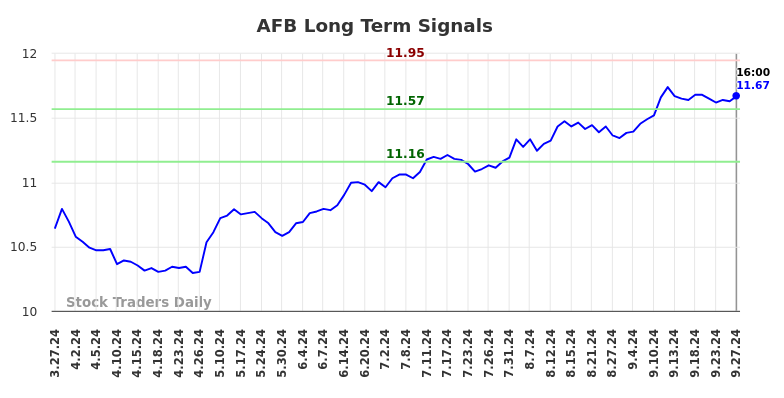 AFB Long Term Analysis for September 28 2024 AFB Long Term Analysis for September 28 2024