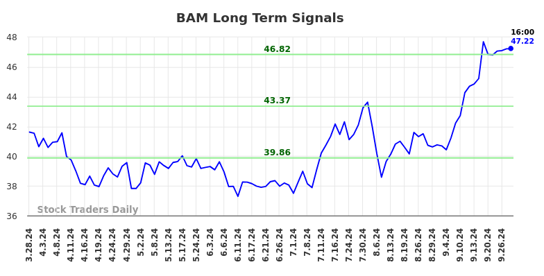 BAM Long Term Analysis for September 28 2024