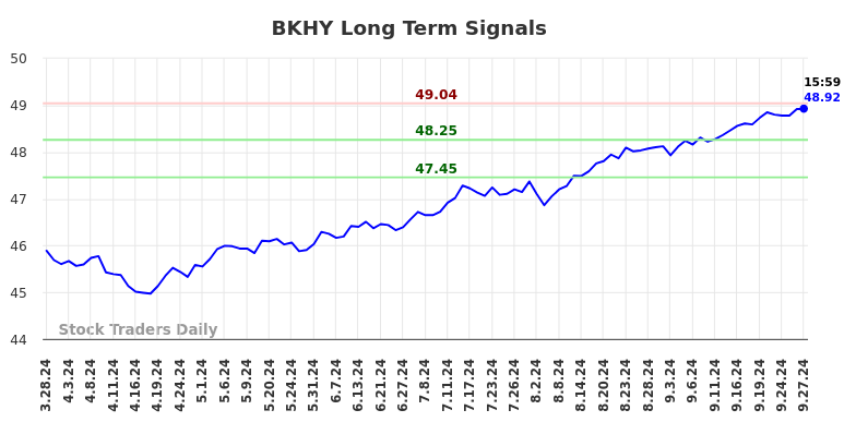 BKHY Long Term Analysis for September 28 2024