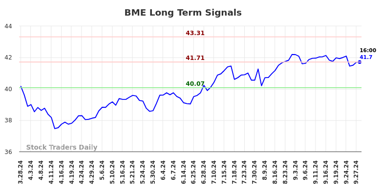 BME Long Term Analysis for September 28 2024