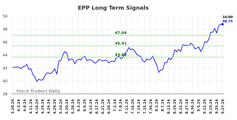 EPP Long Term Analysis for September 29 2024