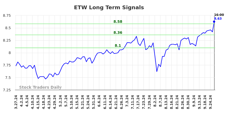 ETW Long Term Analysis for September 29 2024 ETW Long Term Analysis for September 29 2024