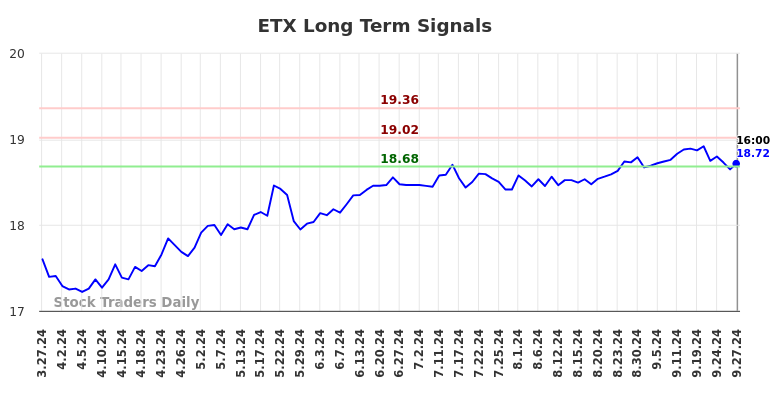 ETX Long Term Analysis for September 29 2024