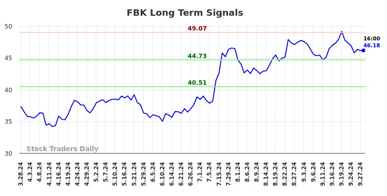 FBK Long Term Analysis for September 30 2024