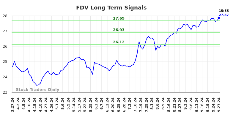 FDV Long Term Analysis for September 30 2024