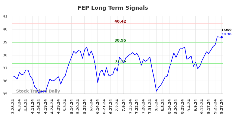 FEP Long Term Analysis for September 30 2024