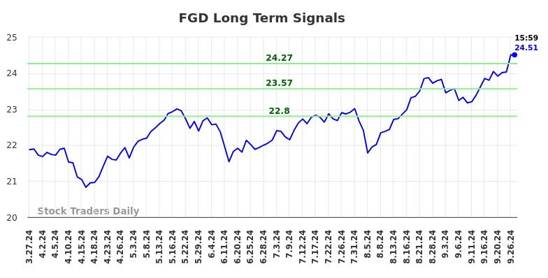 FGD Long Term Analysis for September 30 2024