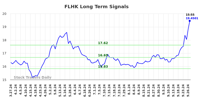 FLHK Long Term Analysis for September 30 2024