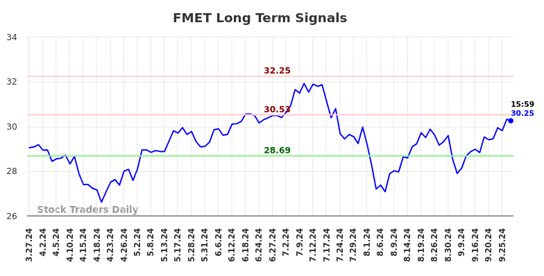 FMET Long Term Analysis for September 30 2024