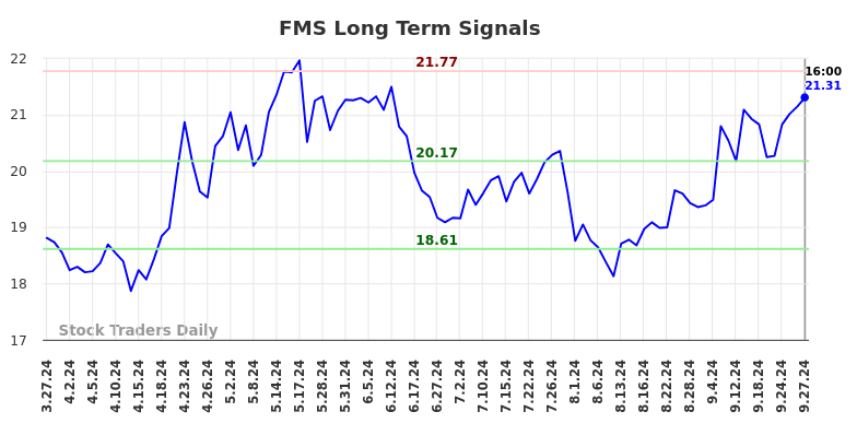 FMS Long Term Analysis for September 30 2024