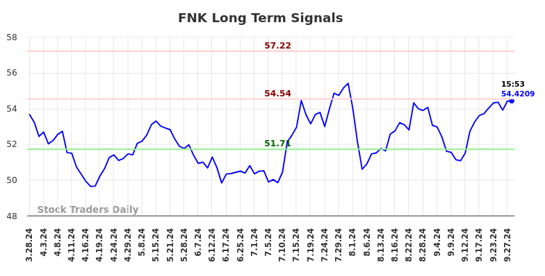 FNK Long Term Analysis for September 30 2024