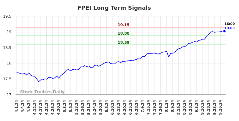 FPEI Long Term Analysis for September 30 2024