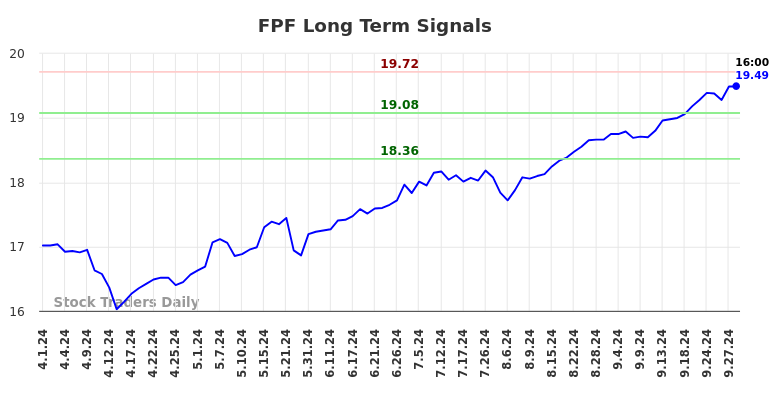 FPF Long Term Analysis for September 30 2024