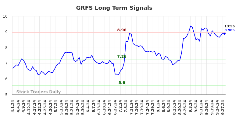 GRFS Long Term Analysis for September 30 2024