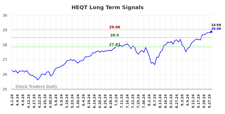 HEQT Long Term Analysis for September 30 2024