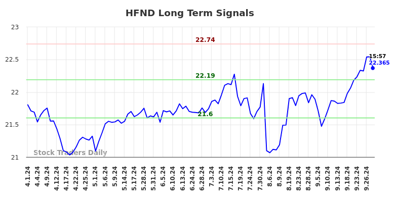 HFND Long Term Analysis for September 30 2024