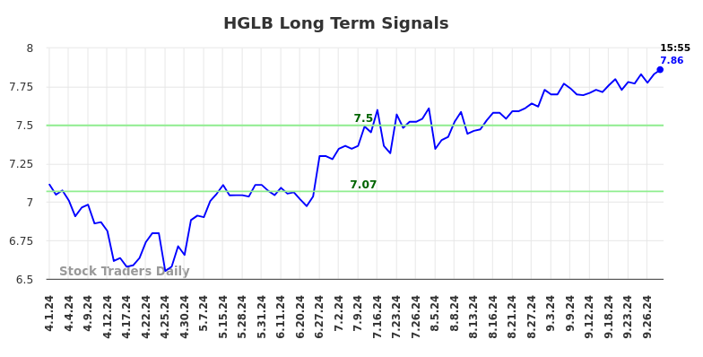 HGLB Long Term Analysis for September 30 2024 HGLB Long Term Analysis for September 30 2024