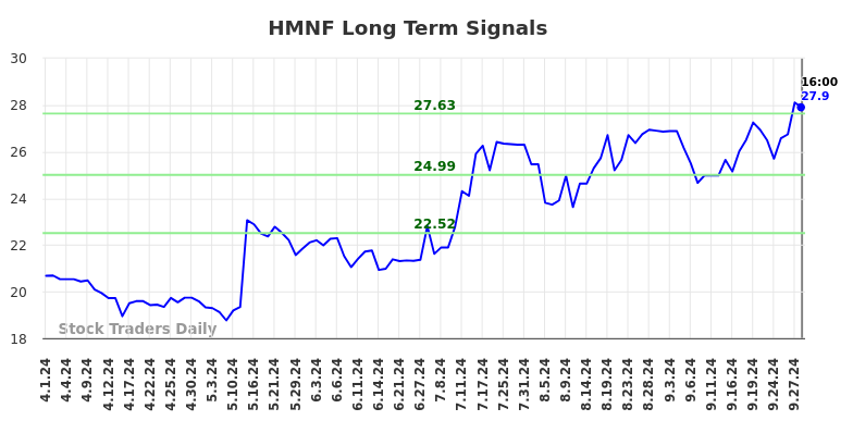 HMNF Long Term Analysis for September 30 2024 HMNF Long Term Analysis for September 30 2024