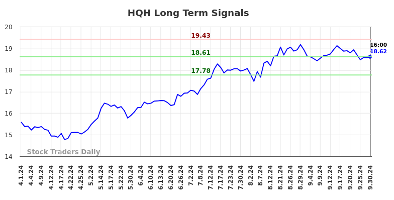 HQH Long Term Analysis for September 30 2024