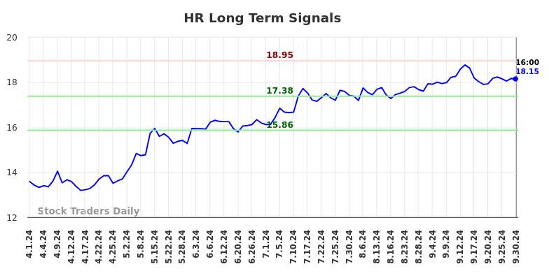 HR Long Term Analysis for September 30 2024