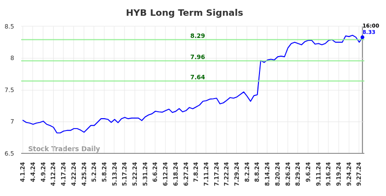 HYB Long Term Analysis for September 30 2024