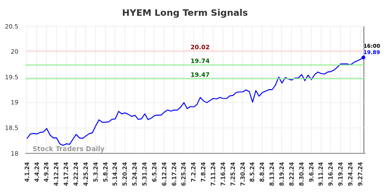 HYEM Long Term Analysis for September 30 2024 HYEM Long Term Analysis for September 30 2024